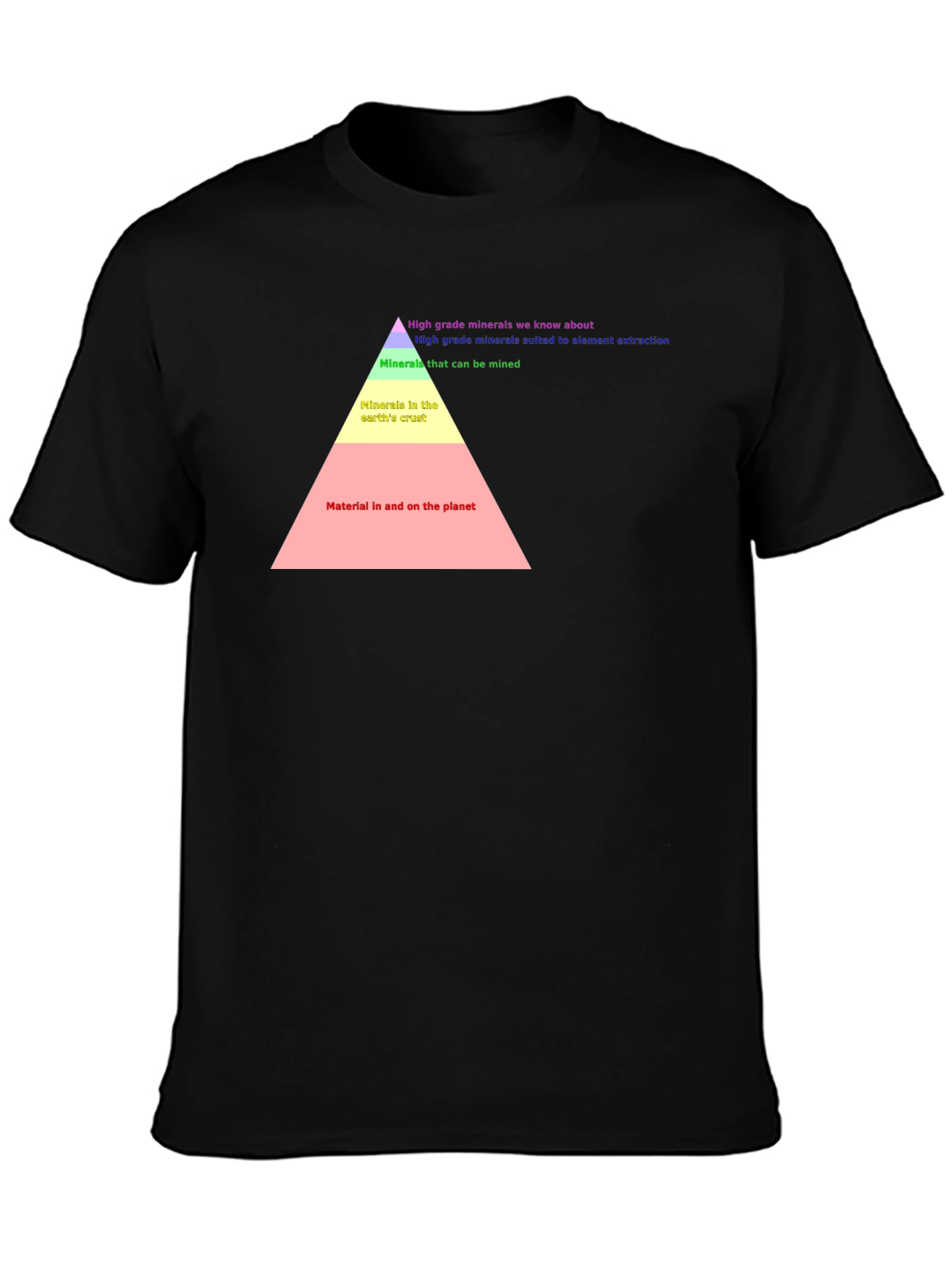 Earth Material Pyramid T-Shirt