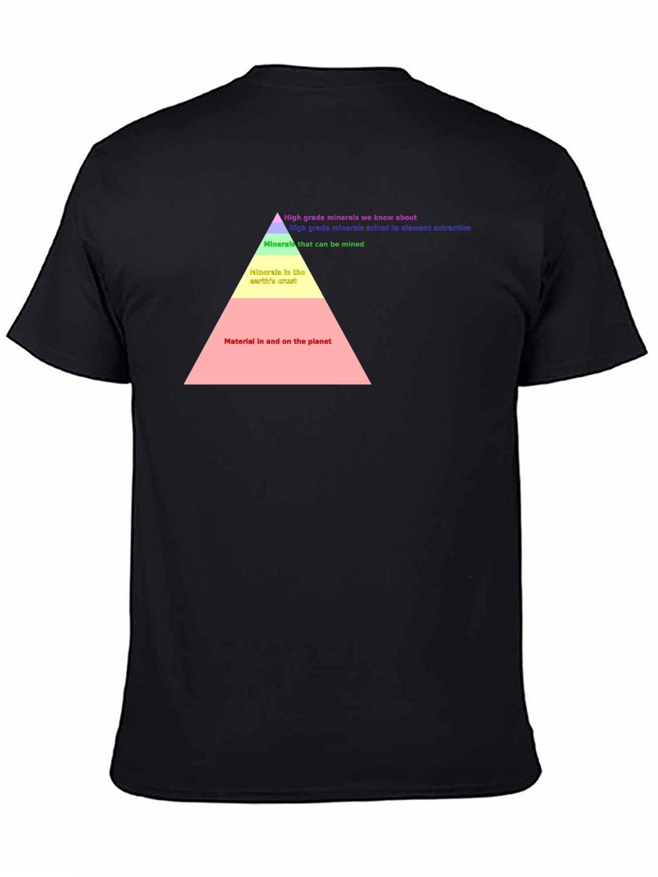 Earth Material Pyramid T-Shirt