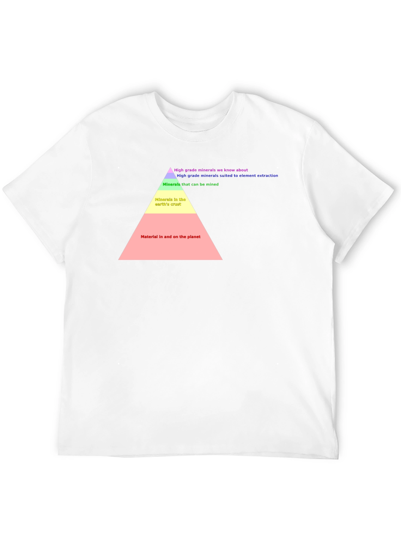 Earth Material Pyramid T-Shirt