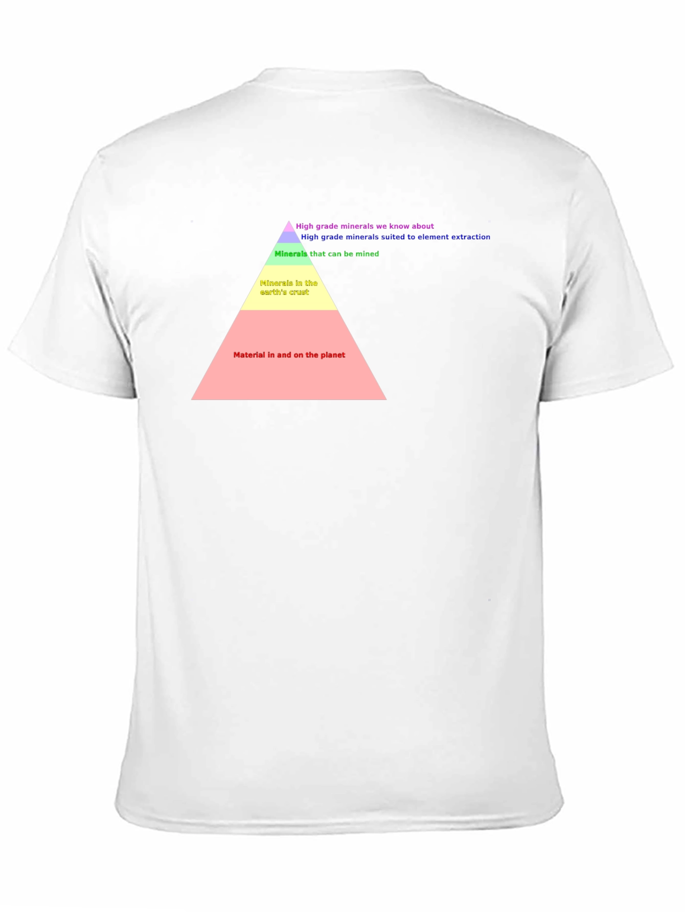 Earth Material Pyramid T-Shirt