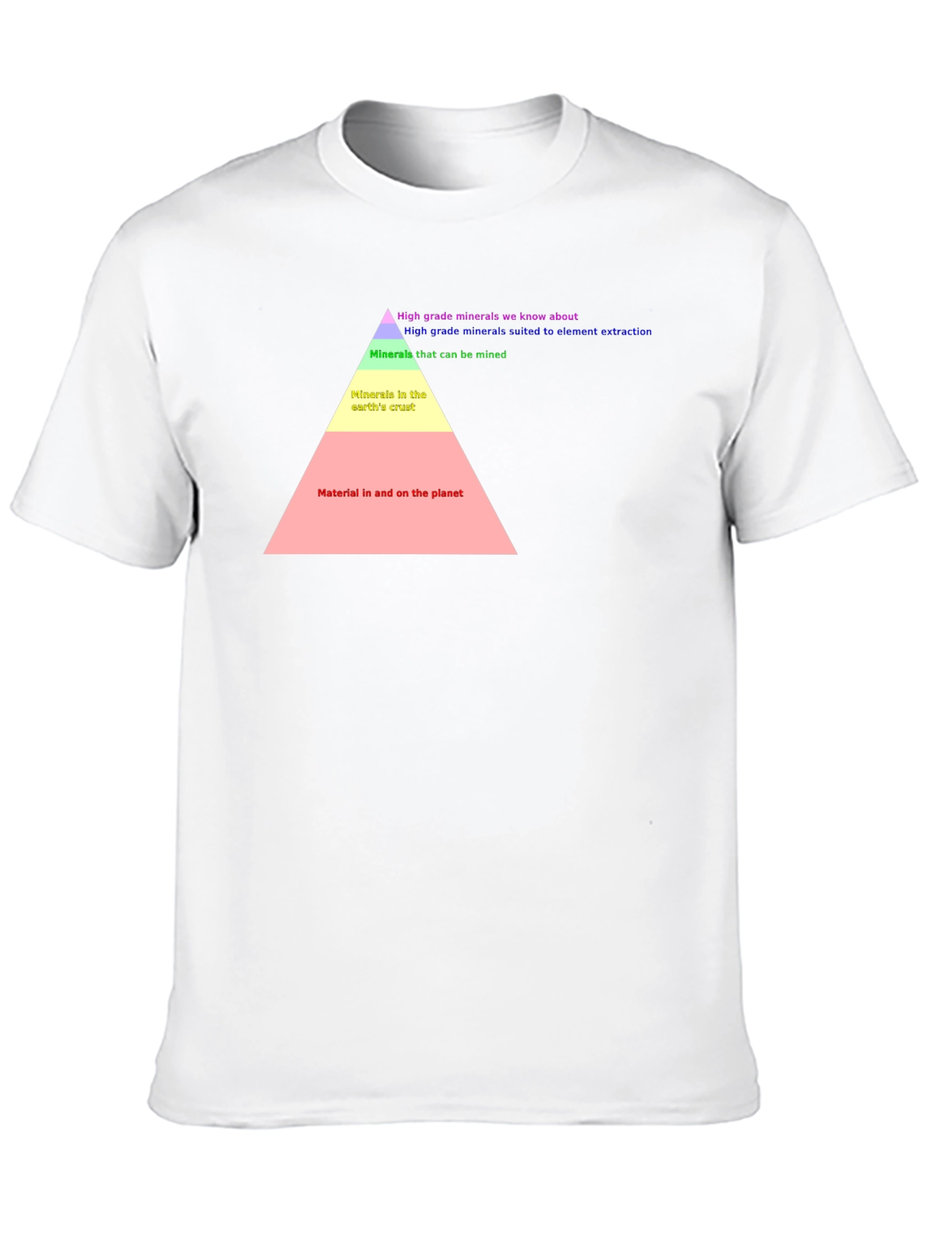 Earth Material Pyramid T-Shirt